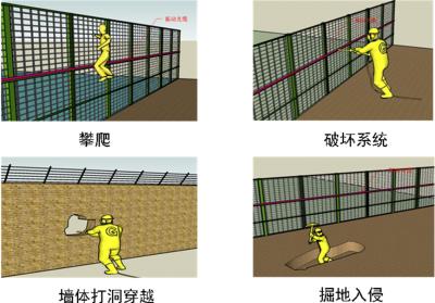 临汾周界防范报警系统四号